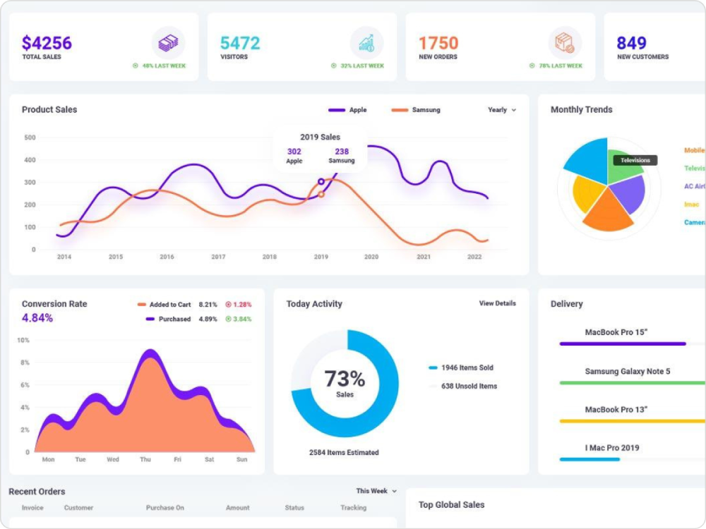 Dashboard