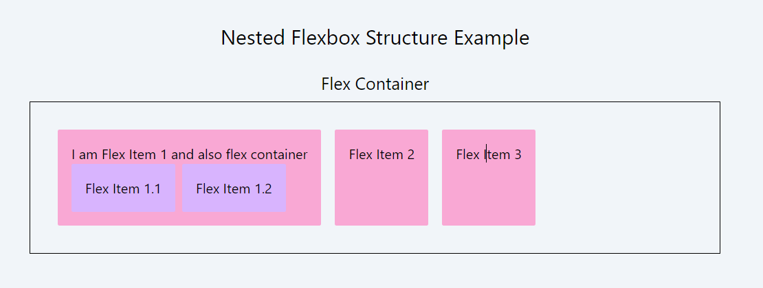 flexbox-nested.png