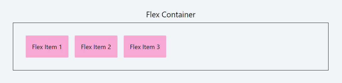 flex-container-and-items.png