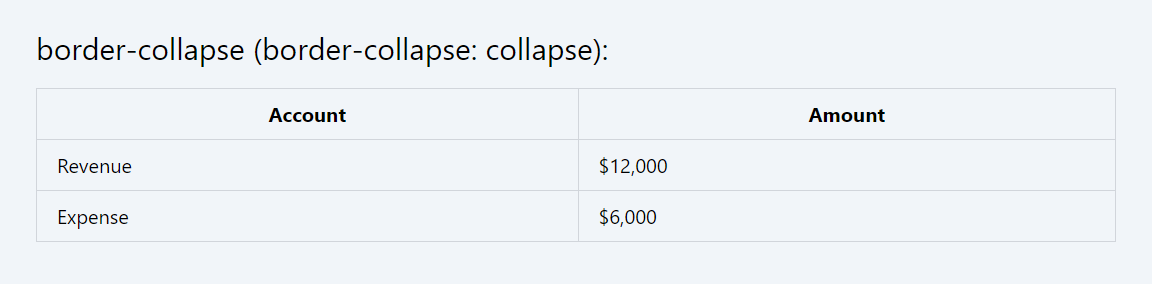 border-collapse.png